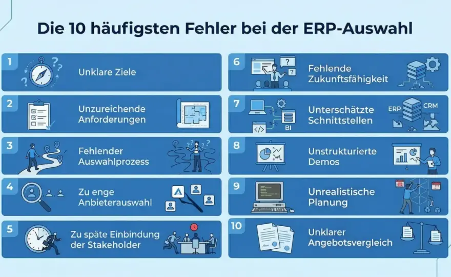 Datenerfassungssystem - So wählen Sie richtig & vermeiden Fehler