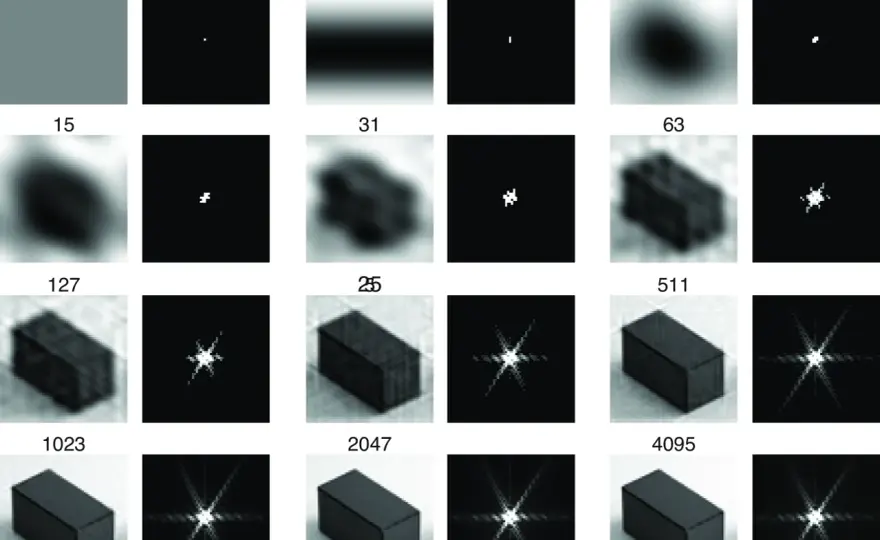 Fourier-Reihe verstehen - Formel, Anwendung & Grenzen
