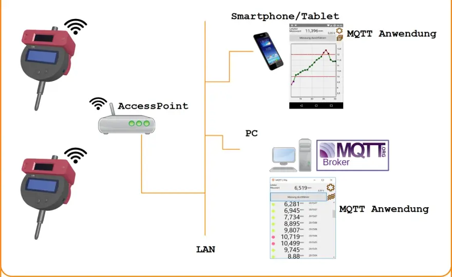 MQTT vs. RabbitMQ - Die richtige Wahl für Ihr IoT-Projekt