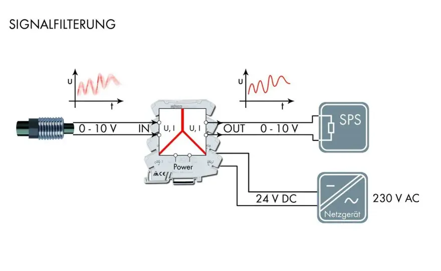 Leiterfilter - Präzise Signalformung verstehen