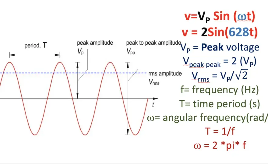 Peak to Peak Voltage - Was Vpp wirklich über Signale verrät