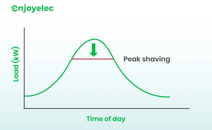 Peak to Peak - Was der Spitzenwert wirklich über Signale verrät