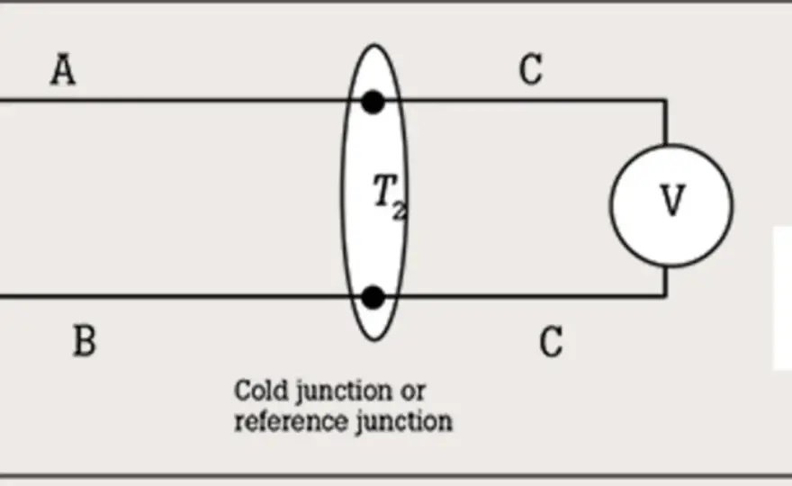 Kaltstellenkompensation: Präzise Thermoelement-Messungen sichern
