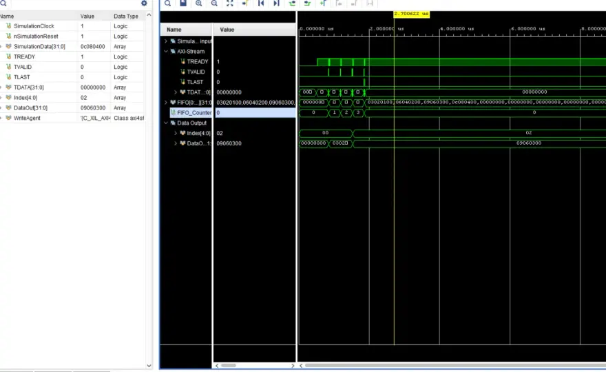 AXI-Protokoll verstehen - AXI4, AXI4-Lite, AXI4-Stream & Fehler