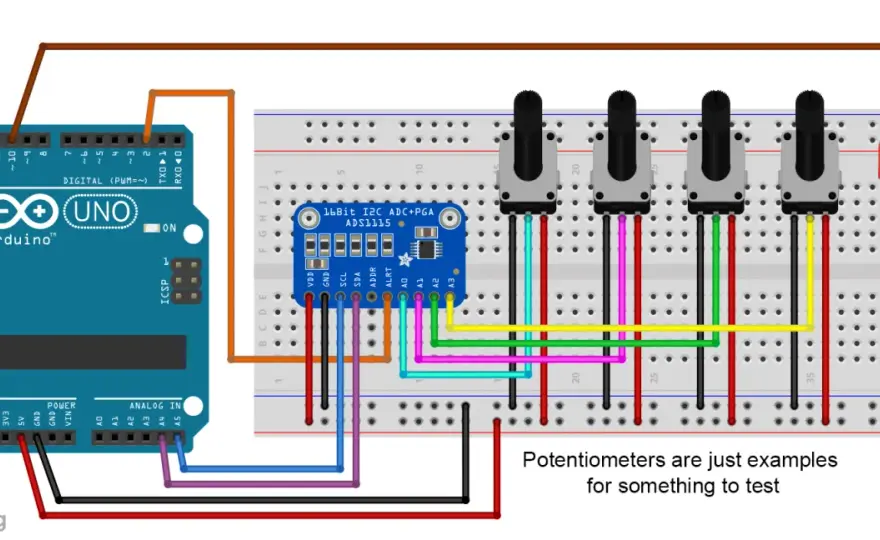 Flash-ADC - Wann sich der schnelle Wandler wirklich lohnt