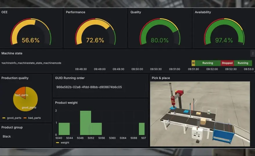 IoT Data Visualization - Effektive Dashboards & Tools