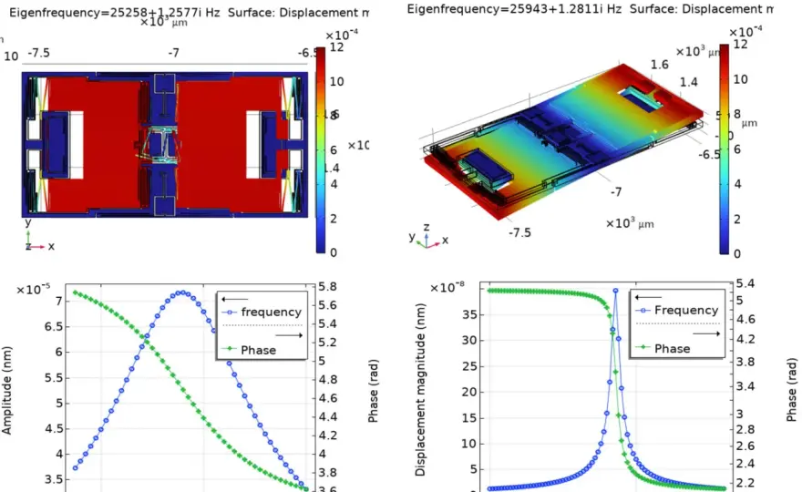 MEMS-Gyroskop - So wählst du den perfekten Sensor!