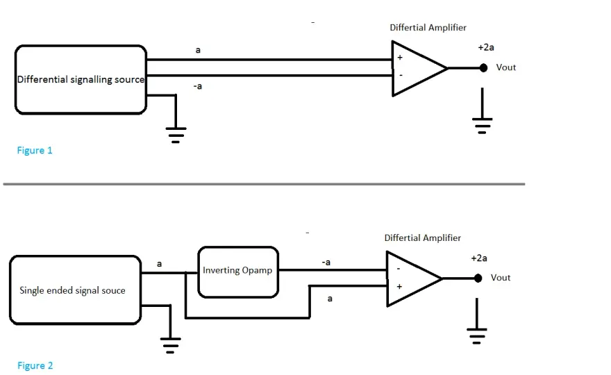 Single-Ended zu Differential - So gelingt die Signalwandlung!