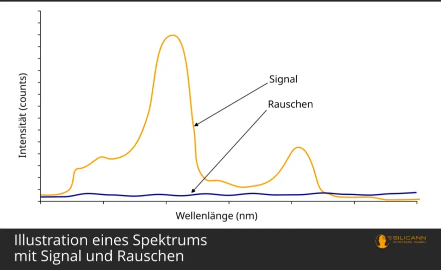 PSD verstehen - Signalrauschen & Frequenzanalyse meistern