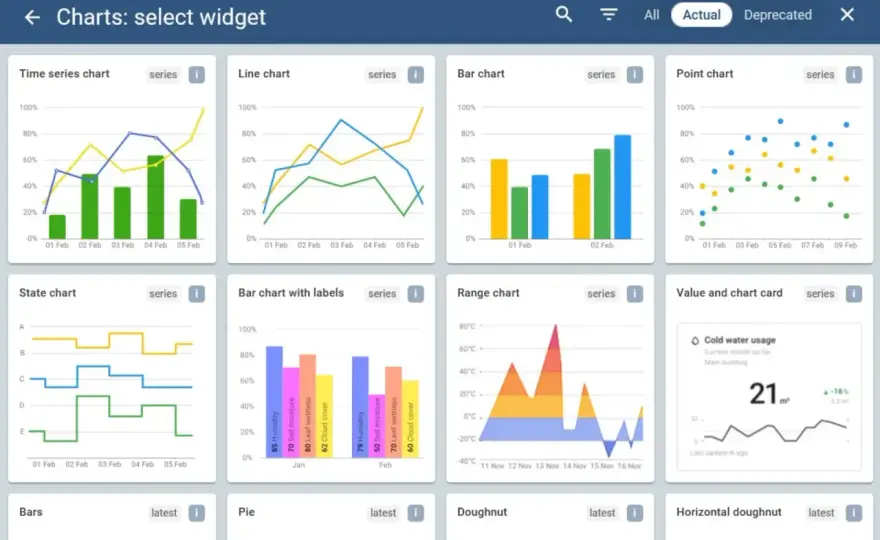 IoT-Dashboard - So wird aus Daten ein echtes Arbeitswerkzeug
