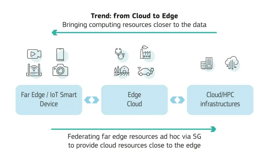 IoT 2026 - Was wirklich zählt: Konnektivität, Edge AI, Sicherheit