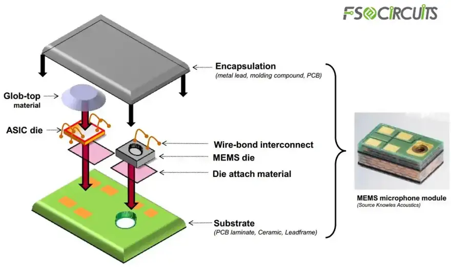 MEMS-Technologie verstehen – Ihr Leitfaden für moderne Elektronik
