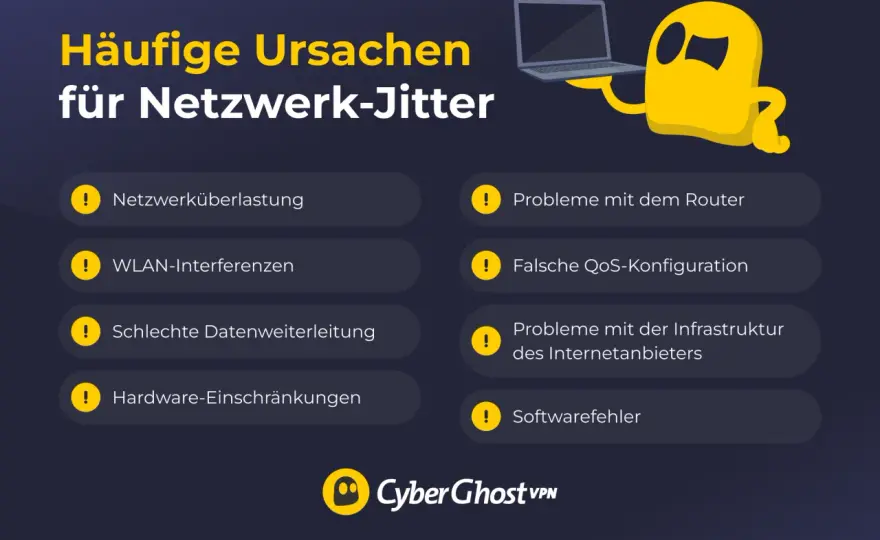 Netzwerk-Jitter verstehen - Ursachen, Erkennung & Lösungen