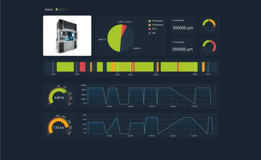 IoT Predictive Maintenance - Mehr als nur Daten sammeln