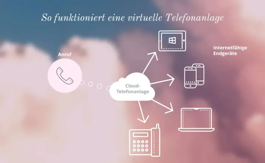 Cloud-Telefonie - Was wirklich zählt bei Auswahl & Umstieg