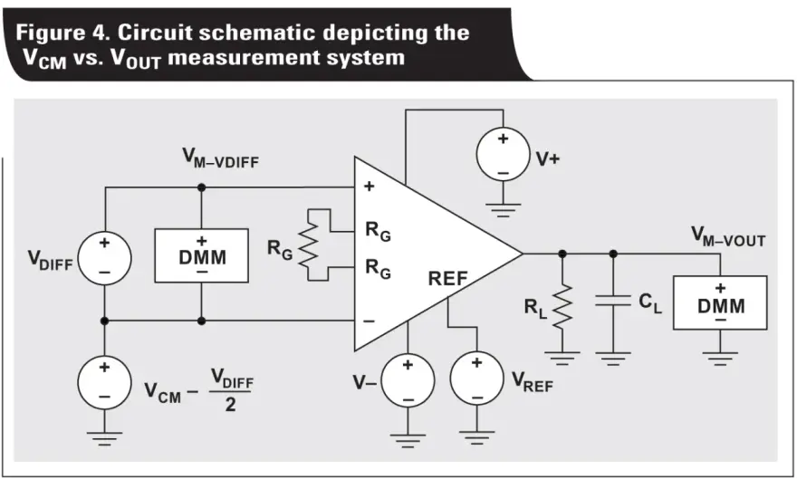 Instrumentation Amplifier - Präzision in rauer Umgebung