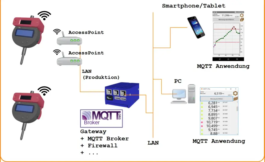 MQTT 5 im IoT - Mehr als nur ein Update?