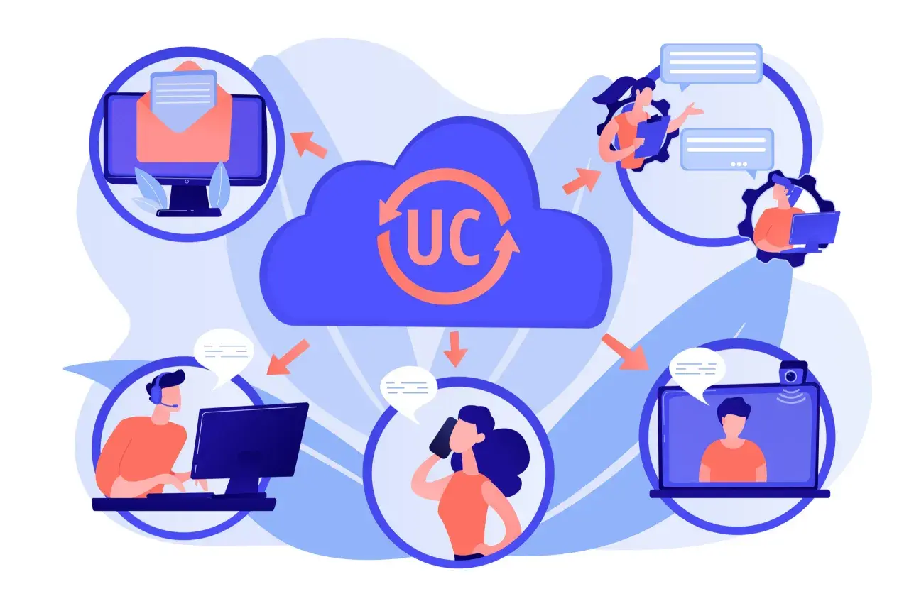 Vernetzte Kommunikation: Die UC-Bedeutung wird durch E-Mail, Chat, Telefon und Videoanrufe dargestellt, die alle über eine Cloud verbunden sind.