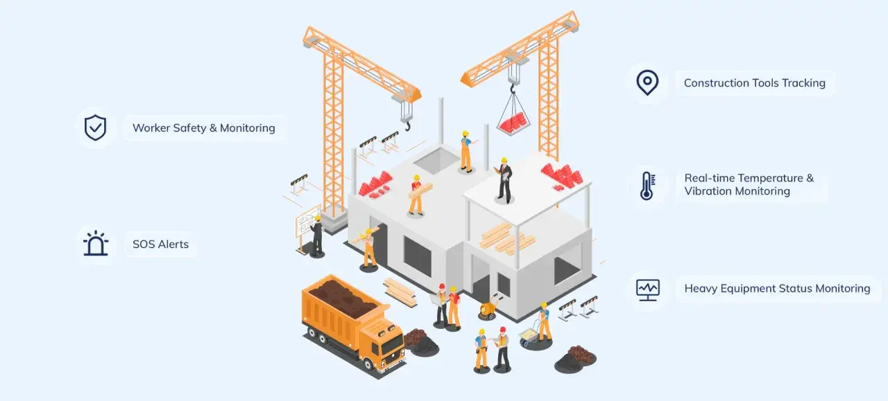 Baustelle mit Kränen, Arbeitern und LKW. IoT Tracking für Werkzeuge, Sicherheit und Ausrüstung.