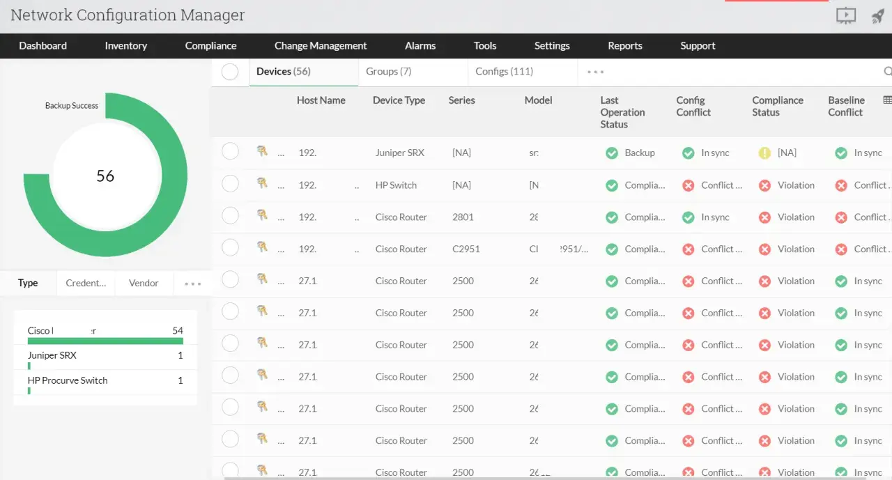 Netzwerkübersicht mit Cisco Routern und Juniper SRX. 56 Geräte sind im Backup-Status, einige Cisco-Geräte zeigen Konflikte.