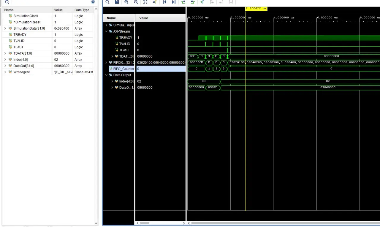 AXI-Stream-Daten werden im Simulator angezeigt, wobei TREADY aktiv ist und die FIFO-Zählerwerte 0, 1, 2, 3 zeigen.
