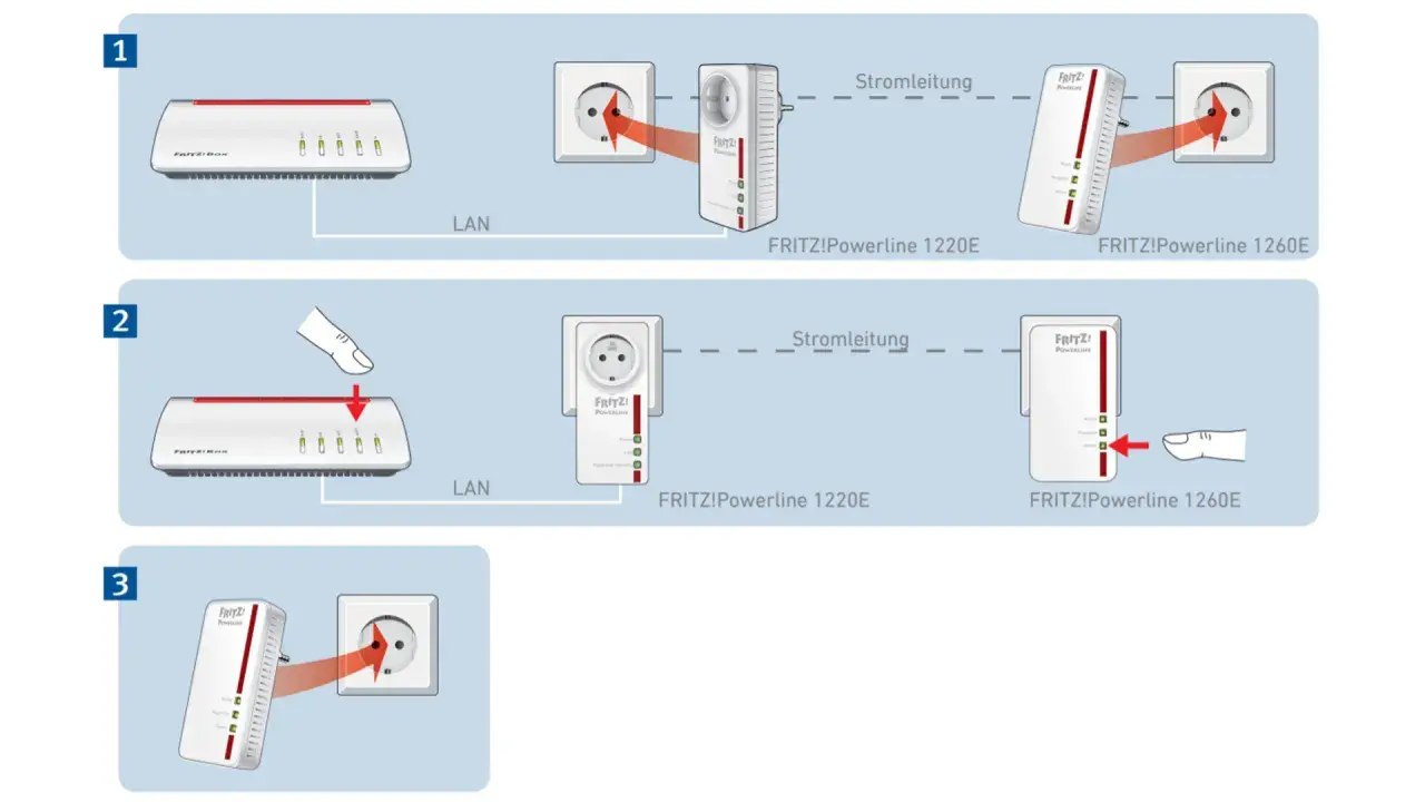 FRITZ!Powerline-Adapter verbinden LAN mit Stromleitung. So erreichst du lan over power für dein Netzwerk.
