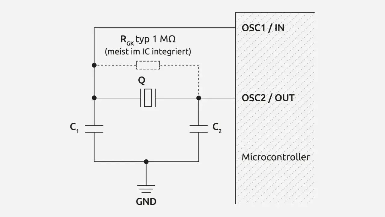 Schaltplan eines Crystal Oscillator Circuits mit Quarzkristall Q, Kondensatoren C1, C2 und einem Widerstand R_GK.