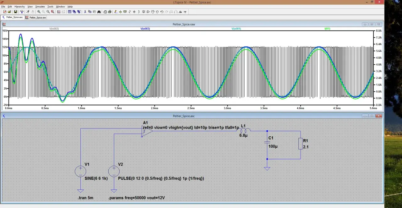 Simulationsschaltkreis mit PWM-DAC-Ausgang, der eine Sinuswelle erzeugt. Die Spannungs- und Stromverläufe werden dargestellt.