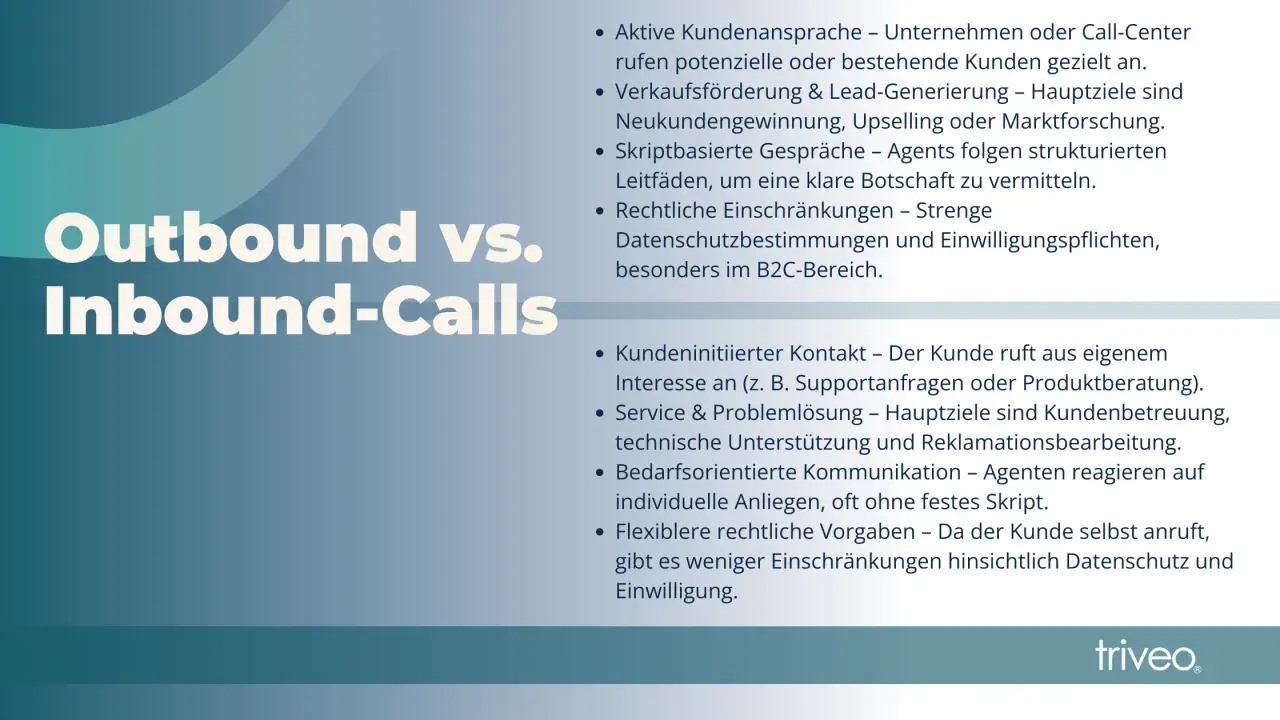 Outbound-Calls: Aktive Kundenansprache, Verkaufsförderung, Lead-Generierung. Agenten folgen Skripten. Rechtliche Einschränkungen beachten.