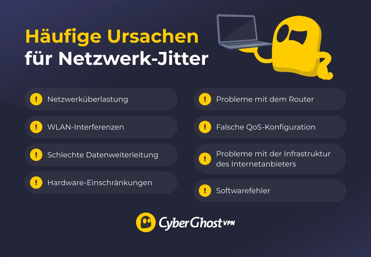 Häufige Ursachen für Netzwerk-Jitter: Überlastung, Router-Probleme, WLAN-Störungen, falsche QoS-Konfiguration, schlechte Datenweiterleitung, Infrastrukturprobleme, Hardware-Einschränkungen und Softwarefehler.