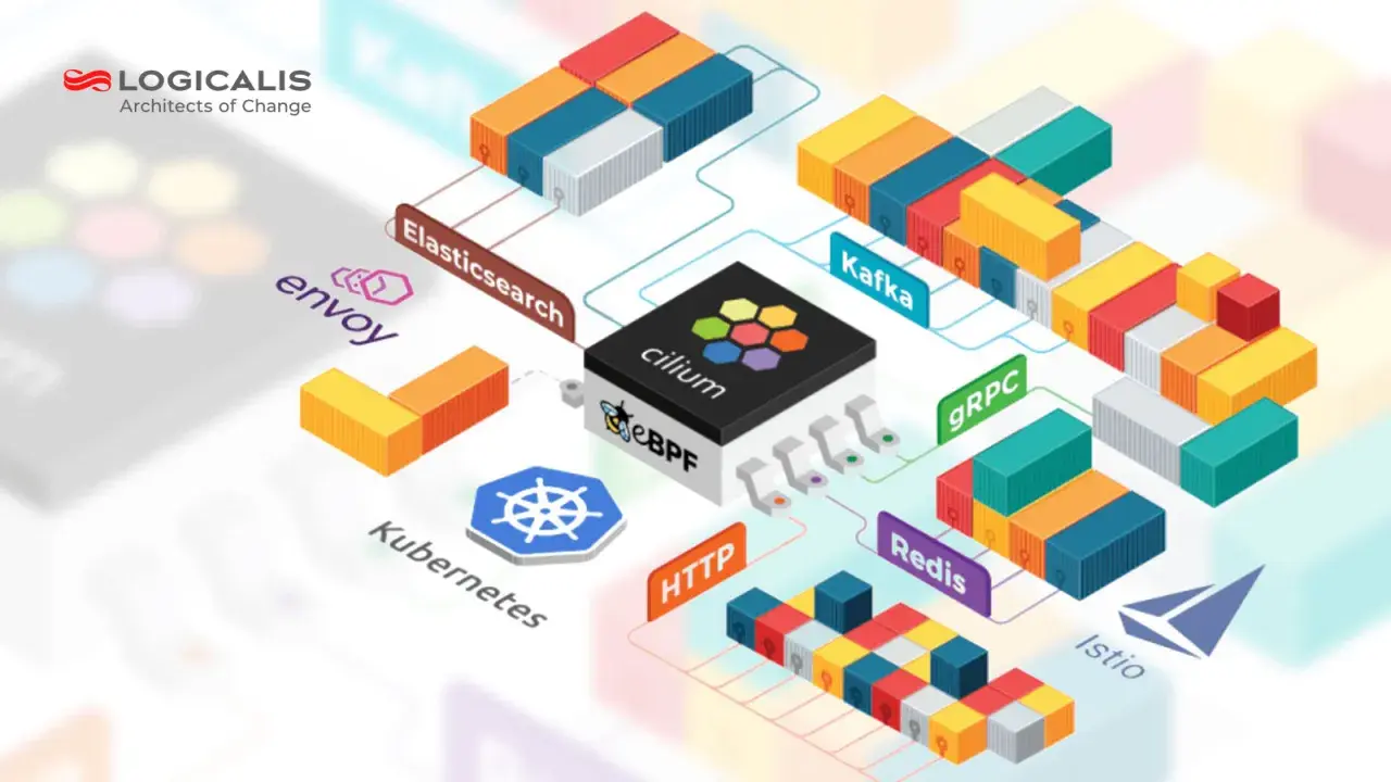 Smart NICs verbinden Kubernetes, Envoy, Elasticsearch, Kafka, gRPC, Redis und Istio. Bunte Container symbolisieren Datenflüsse.
