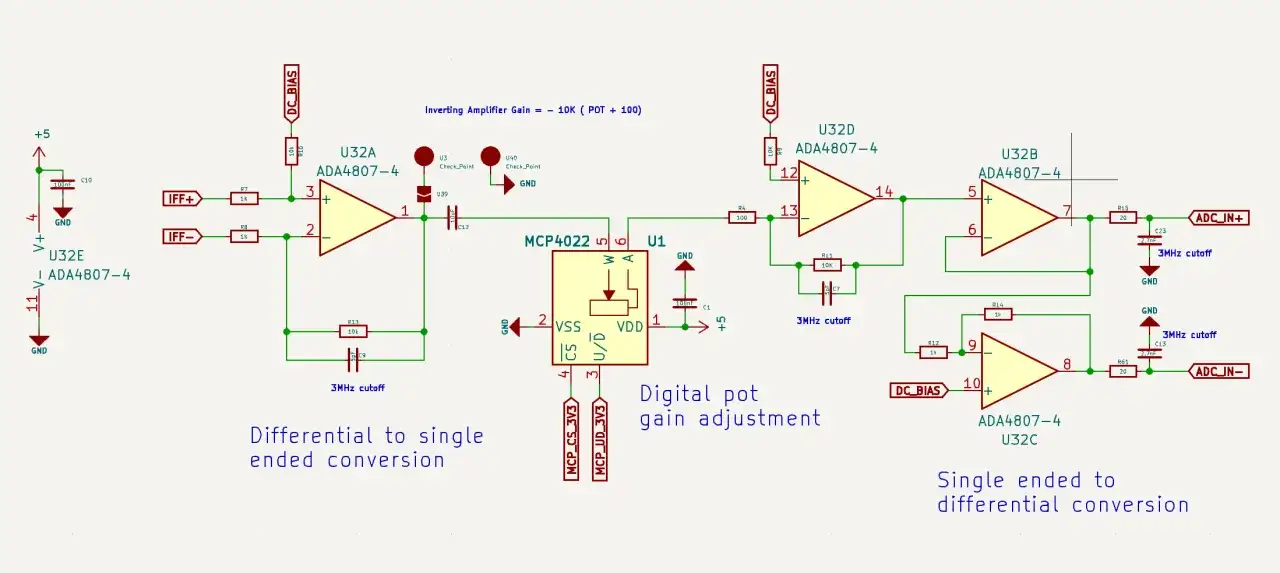 Schaltplan zeigt eine Schaltung zur Umwandlung von Single-Ended in Differential, mit Operationsverst&auml;rkern und einem digitalen Potentiometer zur Gain-Anpassung.