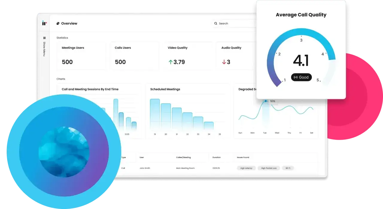 Dashboard zeigt Statistiken zu Anrufen und Meetings. Die durchschnittliche Anrufqualit&auml;t (uc bedeutung) ist mit 4.1 