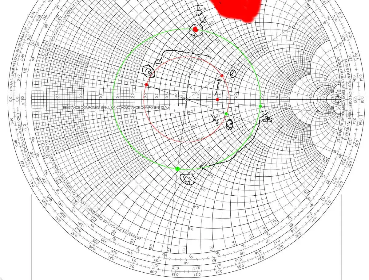 Smith-Diagramm mit Markierungen, das die Impedanzanpassung für HF-Schaltungen zeigt.