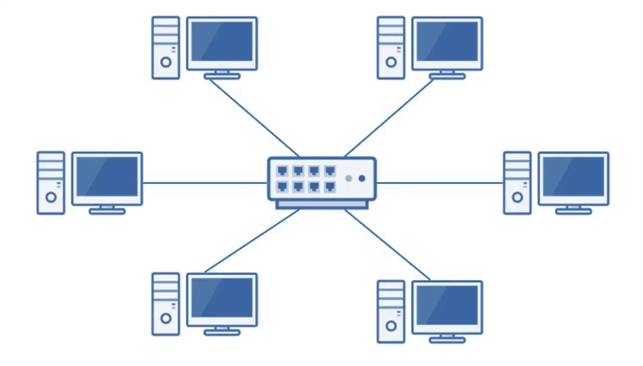 Netzwerk mit Stern-Topologie: Mehrere Computer sind &uuml;ber Kabel mit einem zentralen Switch verbunden.