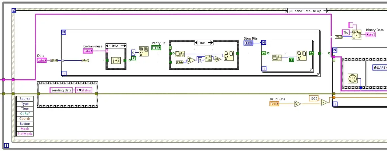 Diagramm zeigt die Konfiguration von UART Baud Rates, Endianness, Parity Bit und Stop Bits f&uuml;r die Daten&uuml;bertragung.